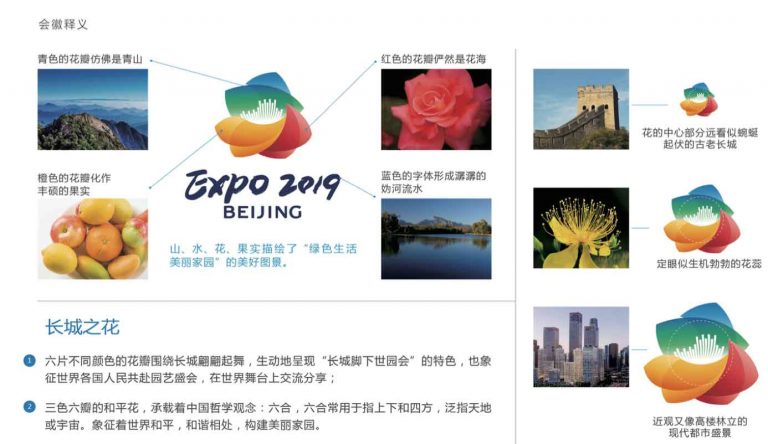 2019年北京世园会会徽和吉祥物