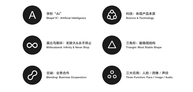 腾讯优图实验室LOGO，腾讯优图实验室标志，机器人品牌设计