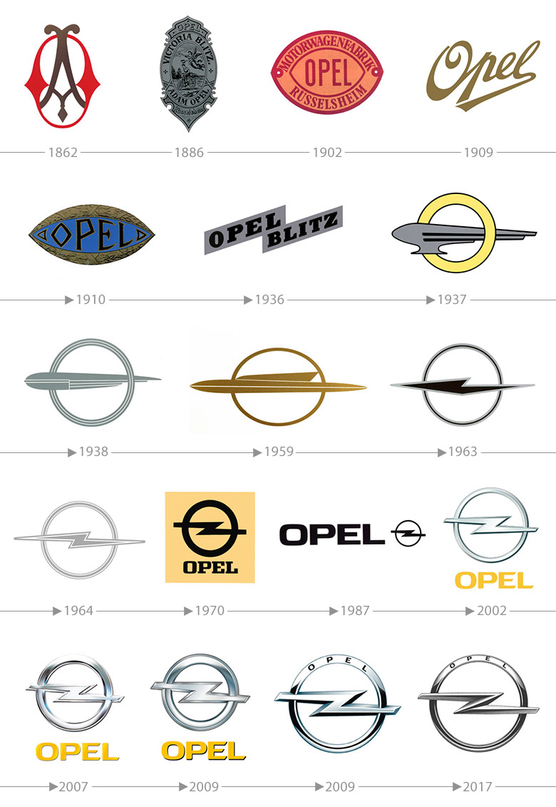 德国欧宝汽车LOGO，欧宝汽车OPEL标志，汽车品牌设计