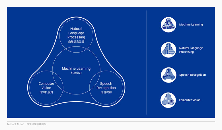 腾讯人工智能(AI Lab)标志，腾讯人工智能(AI Lab)LOGO，人工智能品牌形象设计