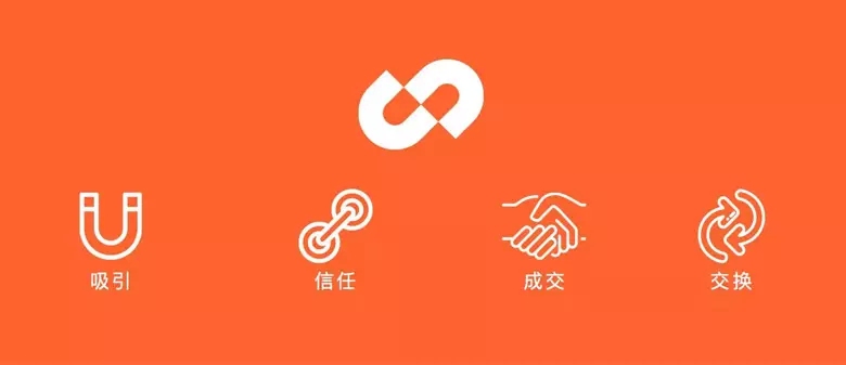 优信标志，优信LOGO，优信品牌形象设计，优信平台，二手车交易平台设计