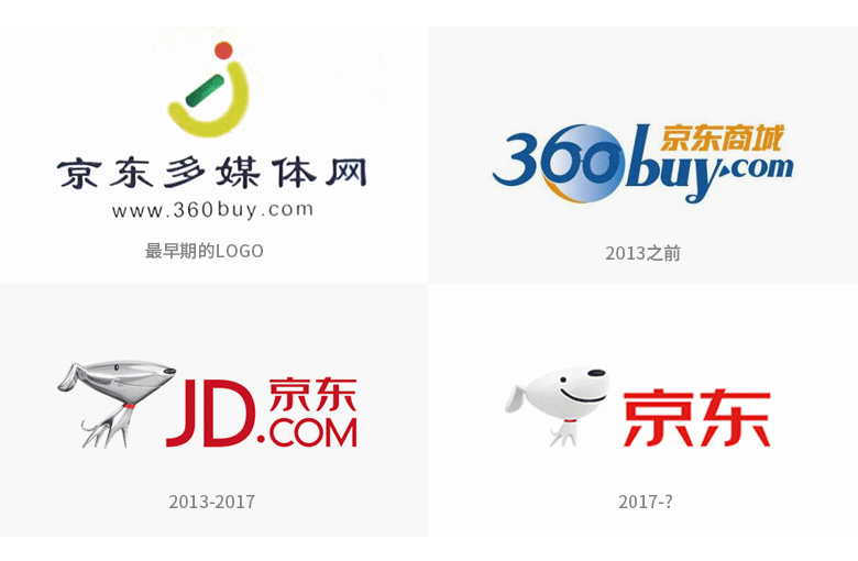 京东LOGO、京东标志，京东品牌形象设计，电商平台设计，电商平台LOGO