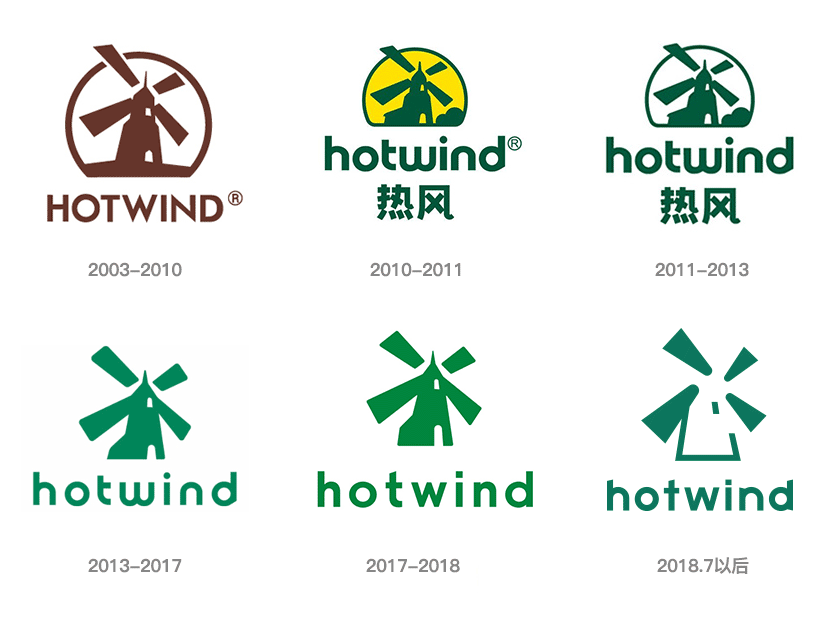 Hotwind热风标志,Hotwind热风LOGO,Hotwind热风品牌设计,时尚连锁品牌设计