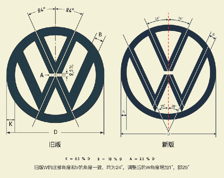 大众汽车logo,大众汽车标志,大众汽车品牌形象设计,汽车品牌设计,汽车