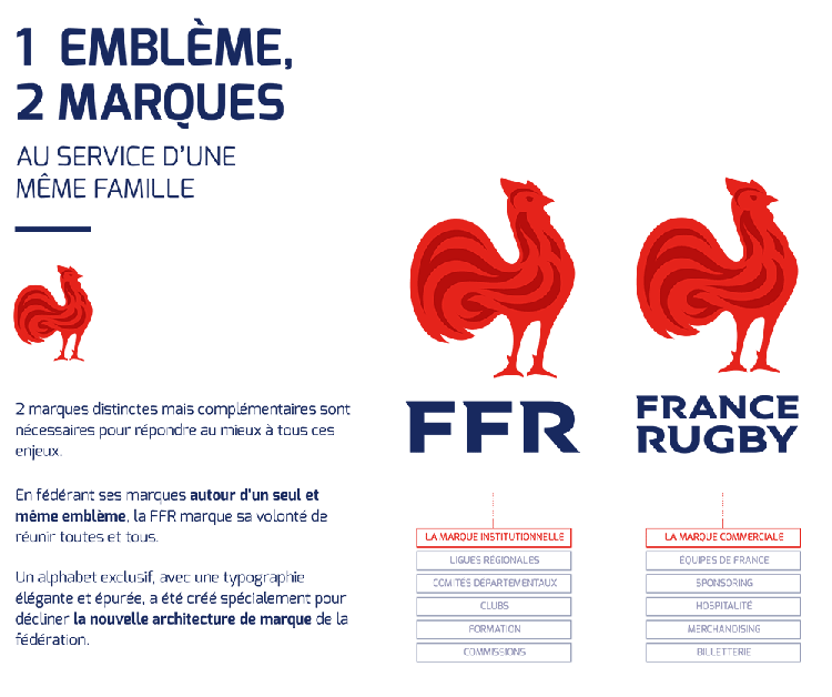 法国橄榄球联合会（FFR）LOGO,法国橄榄球联合会（FFR）标志,法国橄榄球联合会（FFR）品牌形象设计