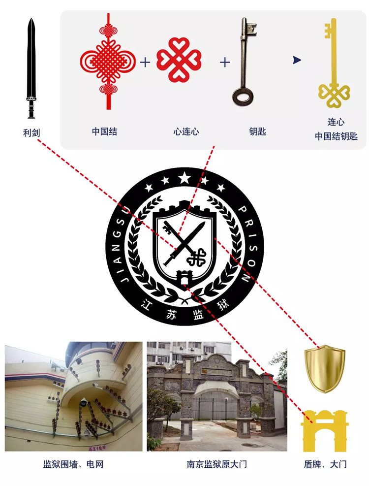 江苏监狱标志,江苏监狱LOGO,江苏监狱商标,江苏监狱品牌设计,监狱形象设计