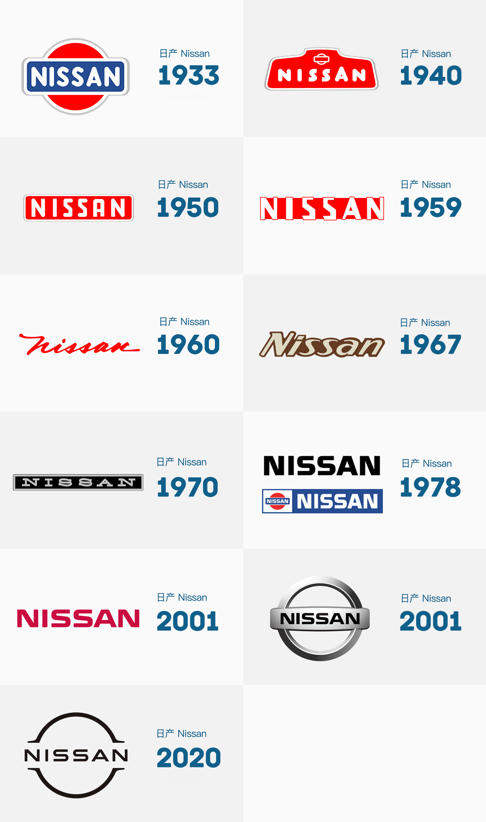 日产汽车标志,日产汽车logo,日产汽车扁平化logo,汽车品牌标志