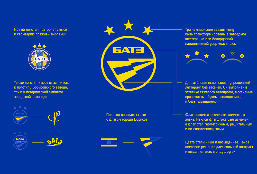 鲍里索夫足球俱乐部 BATE FC LOGO,鲍里索夫足球俱乐部 BATE FC标志,俱乐部品牌设计,俱乐部标志