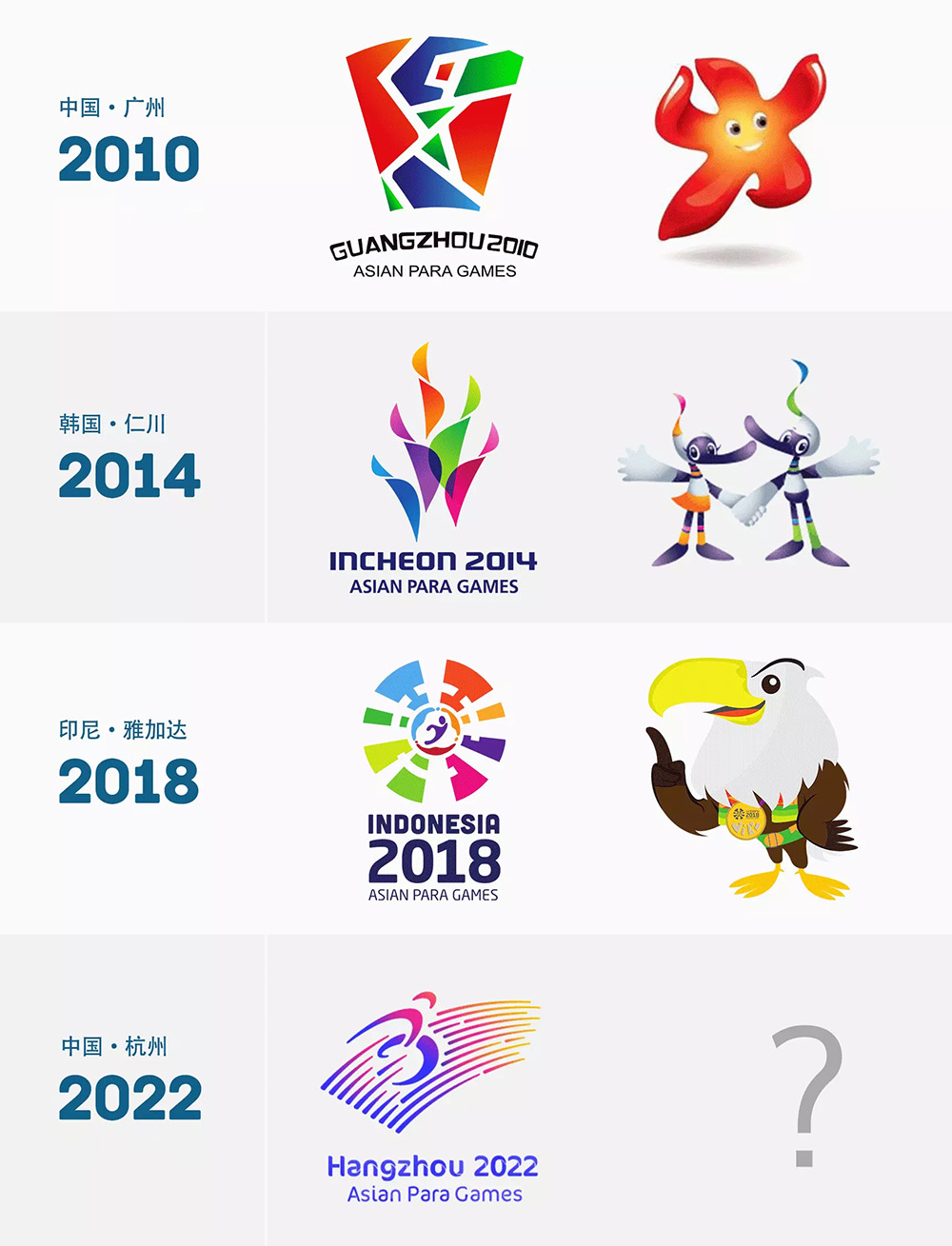 2022年杭州亚残运会logo,2022年杭州亚残运会标志,运动会品牌设计