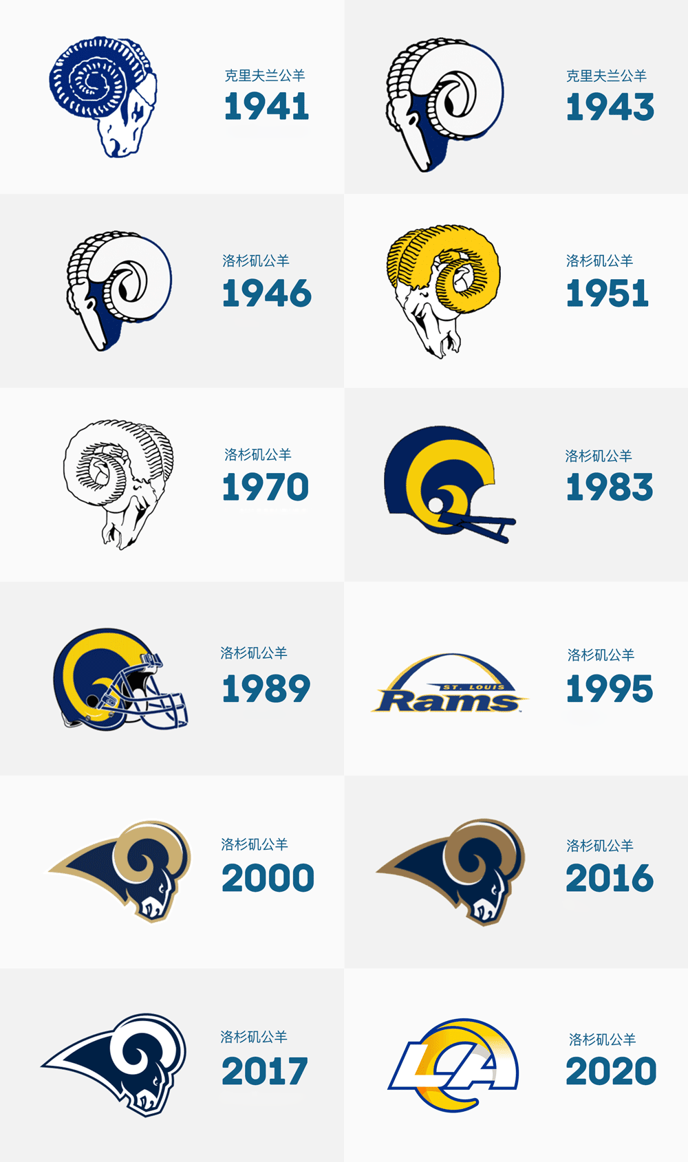 洛杉矶公羊(Los Angles Rams)橄榄球球队标志,洛杉矶公羊(Los Angles Rams)橄榄球球队LOGO,橄榄球品牌设计