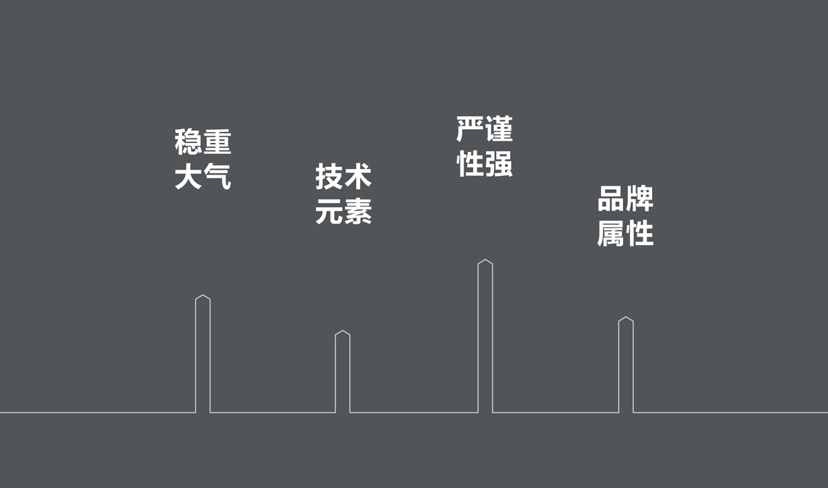 金地建设品牌战略规划,金地标志设计,金地VI设计,金地画册设计