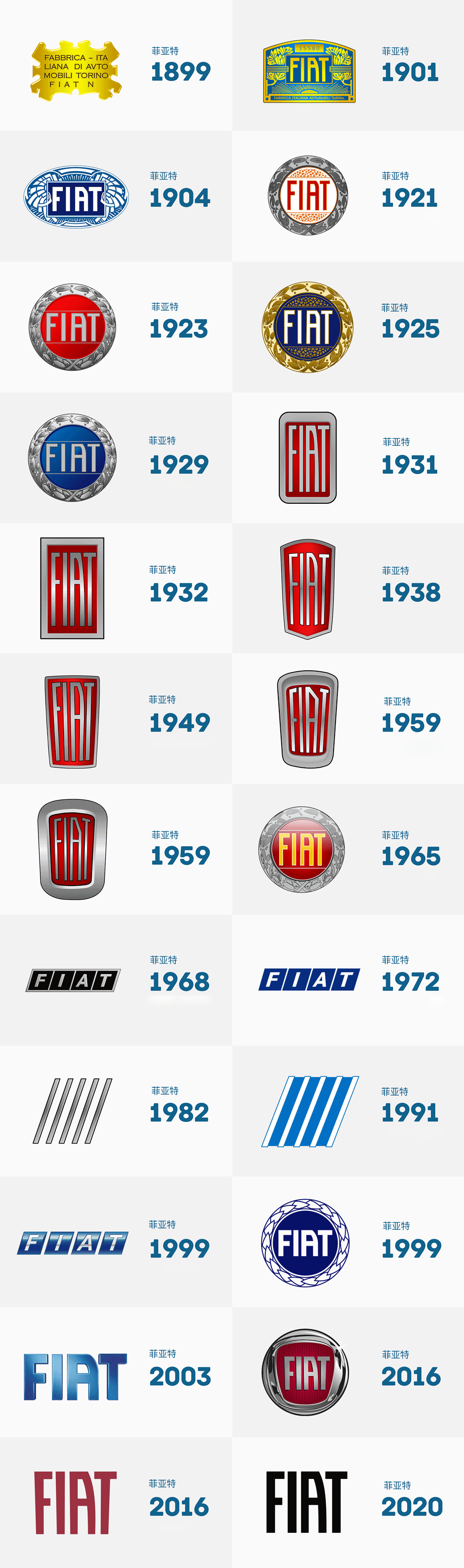 菲亚特（FIAT）LOGO,菲亚特（FIAT）标志,汽车品牌设计,汽车标志,汽车LOGO