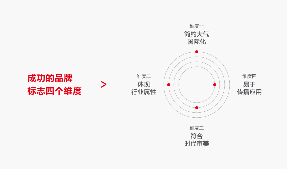 光联迅通品牌形象设计,光联迅通标志设计,光联迅通LOGO设计,光联迅通商标设计,光联迅通品牌VI设计,通讯品牌设计