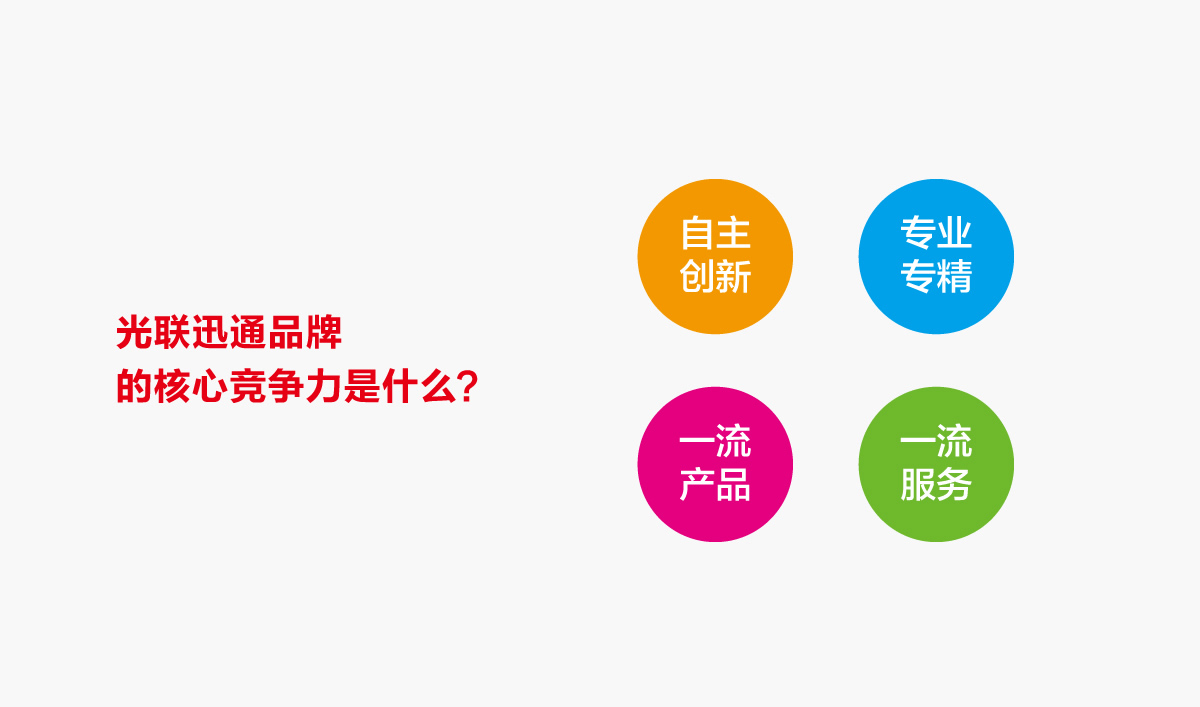 光联迅通品牌形象设计,光联迅通标志设计,光联迅通LOGO设计,光联迅通商标设计,光联迅通品牌VI设计,通讯品牌设计