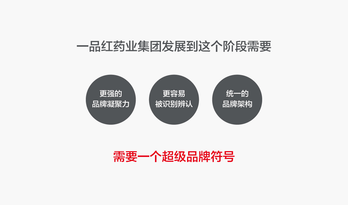 一品红药业VI设计,一品红药业标志设计,一品红药业LOGO设计,药业品牌形象设计,药业包装设计