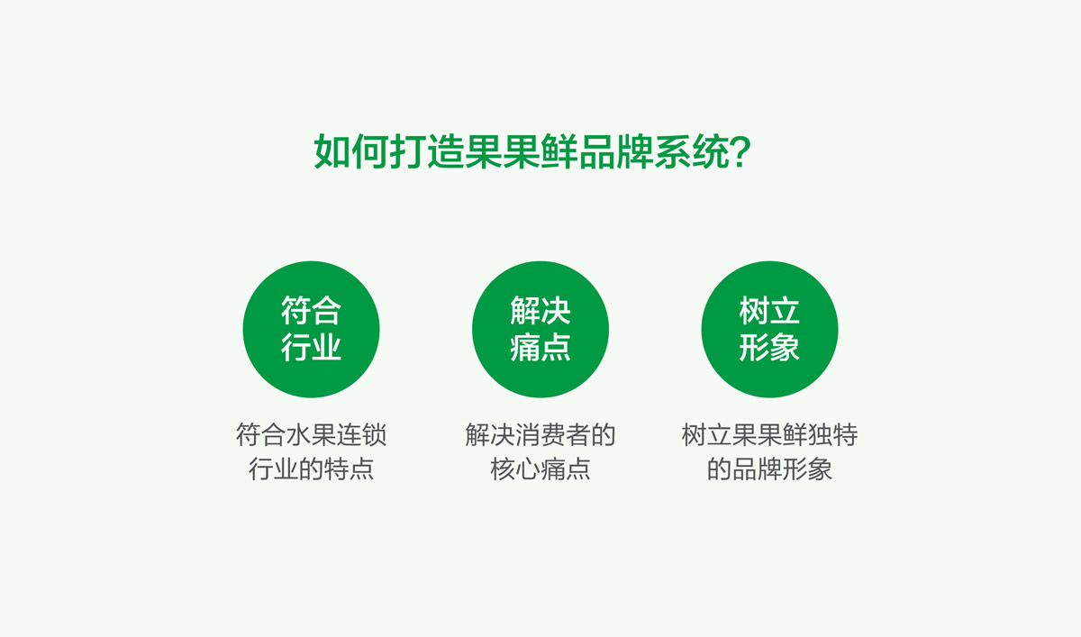 果果鲜整体品牌形象策划设计,果果鲜品牌VI形象设计,果果鲜标志设计,果果鲜LOGO设计,果果鲜店面设计,水果品牌形象设计