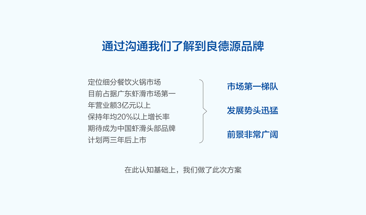 良德源虾滑品牌形象设计,良德源虾滑VI设计,良德源虾滑商标设计,海鲜品牌LOGO设计,海鲜品牌VI设计,海鲜标志设计,海鲜店面设计