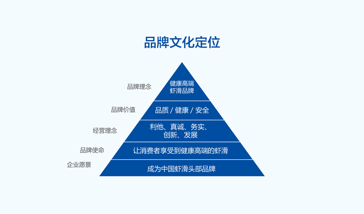 良德源虾滑品牌形象设计,良德源虾滑VI设计,良德源虾滑商标设计,海鲜品牌LOGO设计,海鲜品牌VI设计,海鲜标志设计,海鲜店面设计