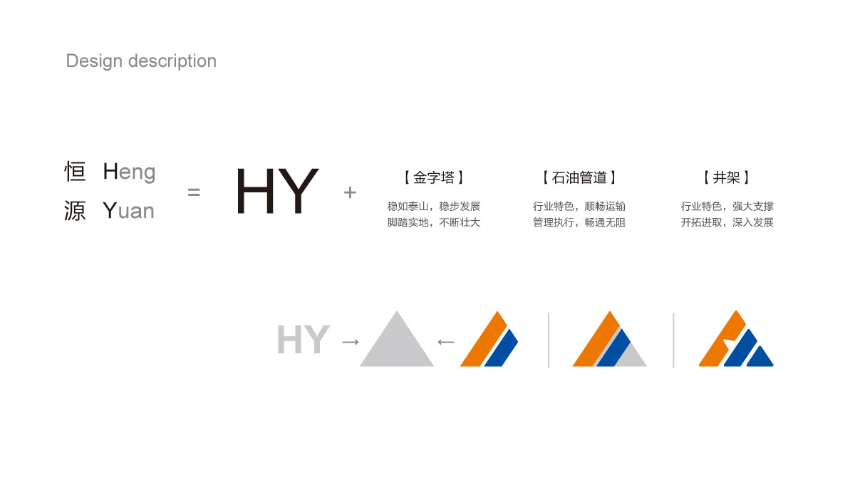 山东恒源石化品牌设计,山东恒源石化VI设计,山东恒源石化标志设计,山东恒源石化画册策划设计_全力设计